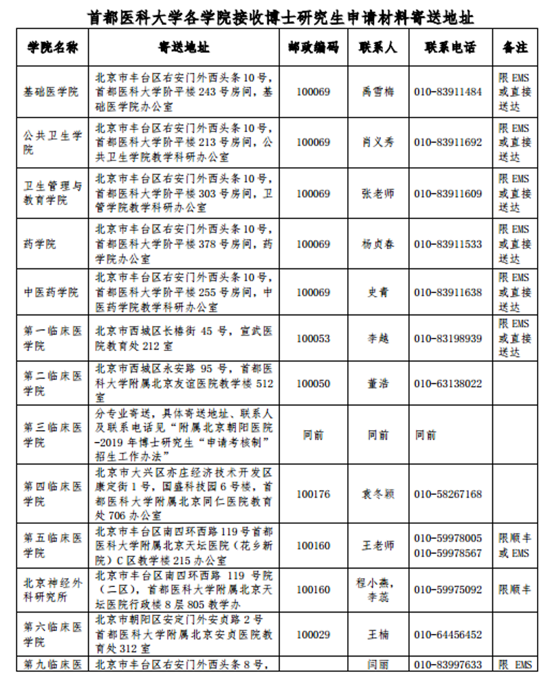 如何成功申请博士?博士生申请是一项复杂而细致的工作,涉及到众多环节和细节。